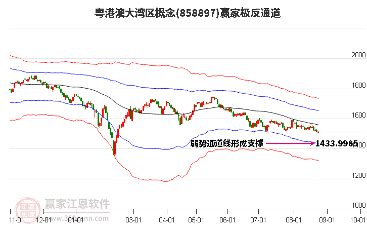 858897粤港澳大湾区赢家极反通道工具