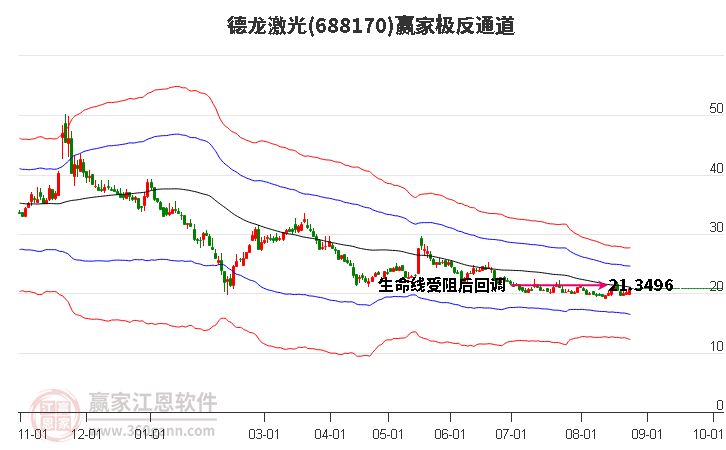 688170德龍激光贏家極反通道工具