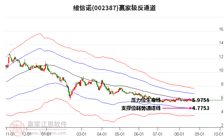 002387维信诺赢家极反通道工具