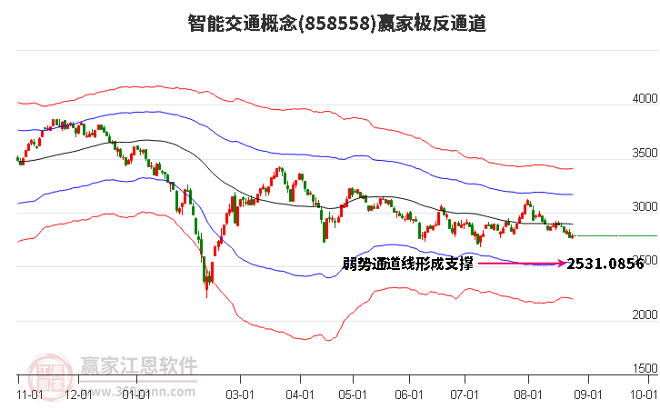 858558智能交通赢家极反通道工具