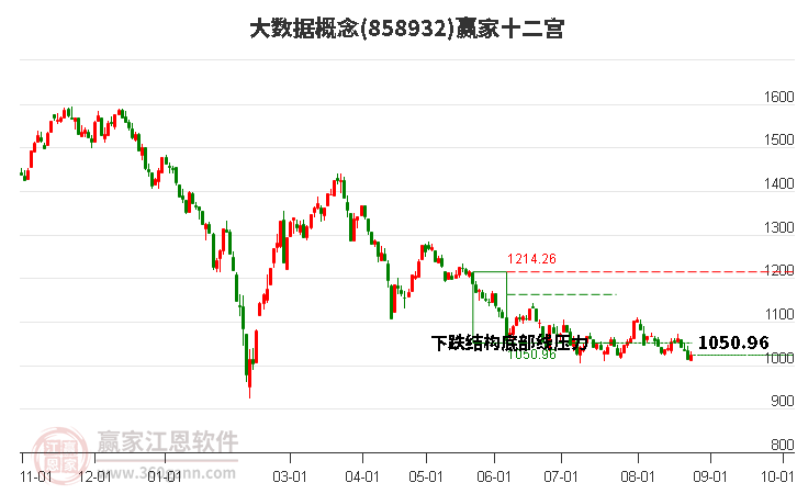 858932大数据赢家十二宫工具