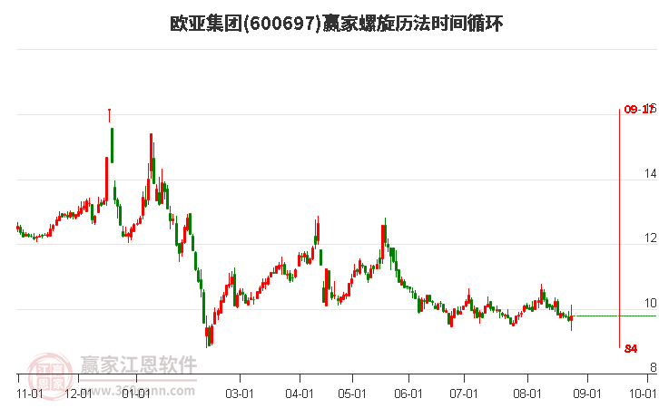 600697欧亚集团螺旋历法时间循环工具