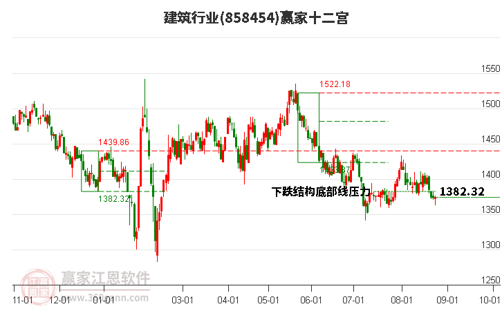 858454建筑赢家十二宫工具