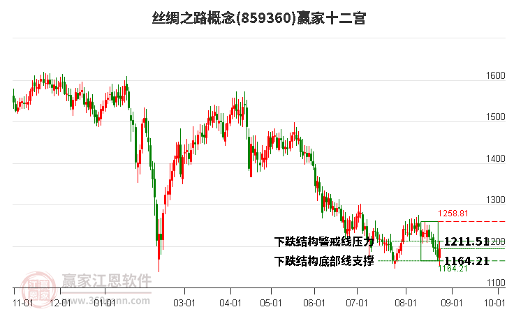 859360丝绸之路赢家十二宫工具