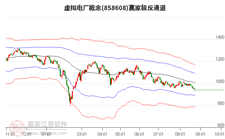 858608虚拟电厂赢家极反通道工具