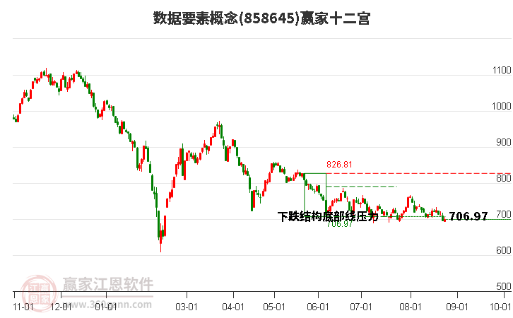 858645数据要素赢家十二宫工具