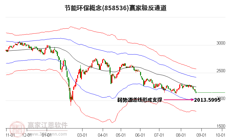 858536节能环保赢家极反通道工具