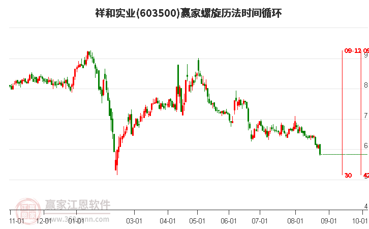 603500祥和实业螺旋历法时间循环工具