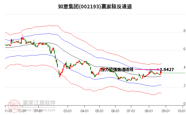 002193如意集團(tuán)贏家極反通道工具