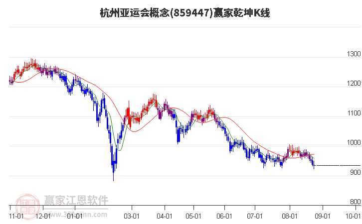 859447杭州亚运会赢家乾坤K线工具