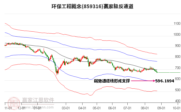 859316环保工程赢家极反通道工具