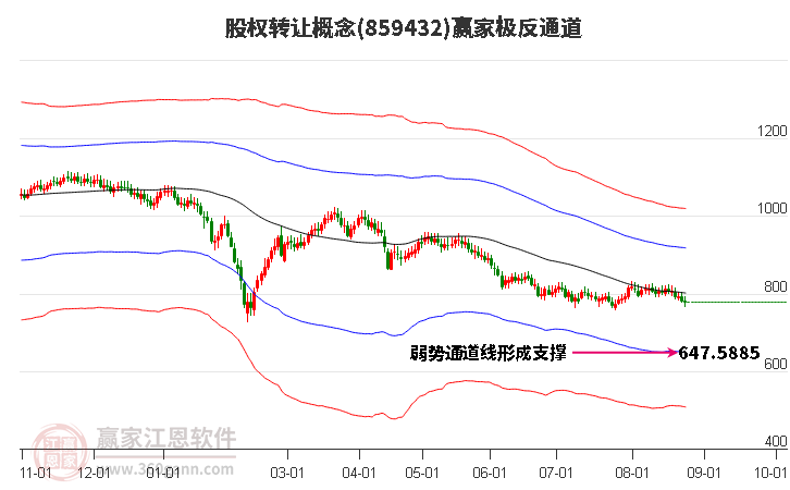 859432股权转让赢家极反通道工具