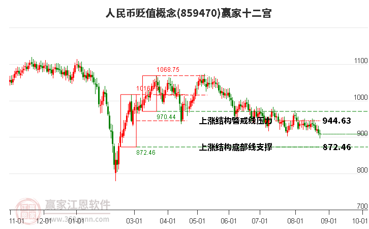 859470人民币贬值赢家十二宫工具