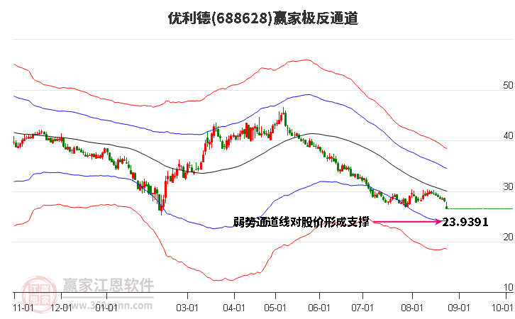 688628优利德赢家极反通道工具