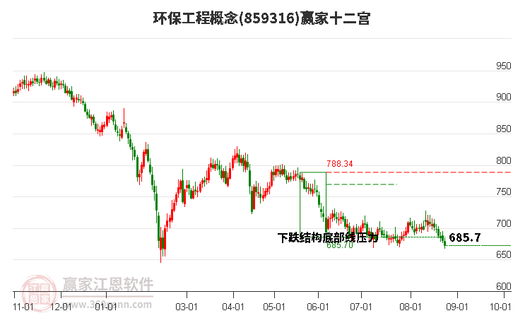 859316环保工程赢家十二宫工具