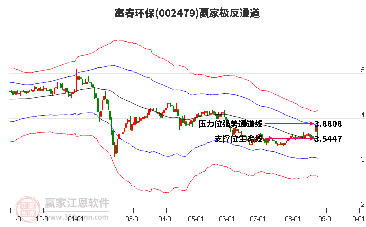 002479富春环保赢家极反通道工具