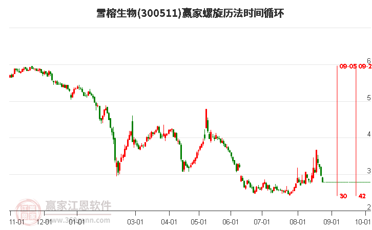 300511雪榕生物螺旋历法时间循环工具