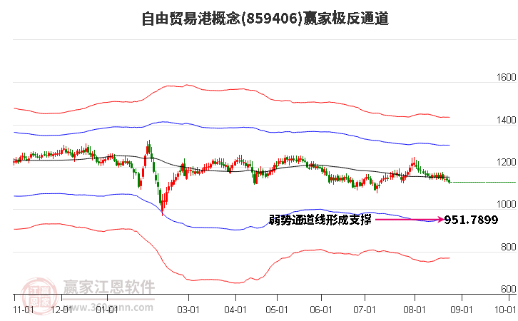 859406自由贸易港赢家极反通道工具