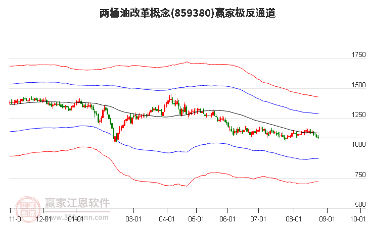 859380两桶油改革赢家极反通道工具