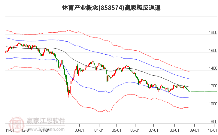 858574体育产业赢家极反通道工具