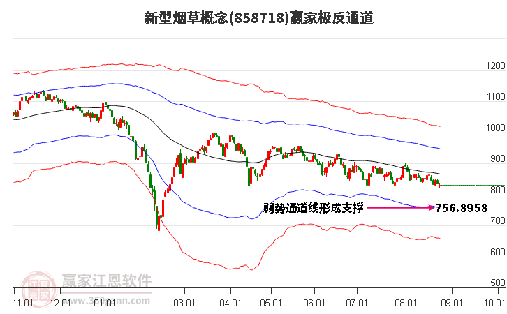 858718新型烟草赢家极反通道工具