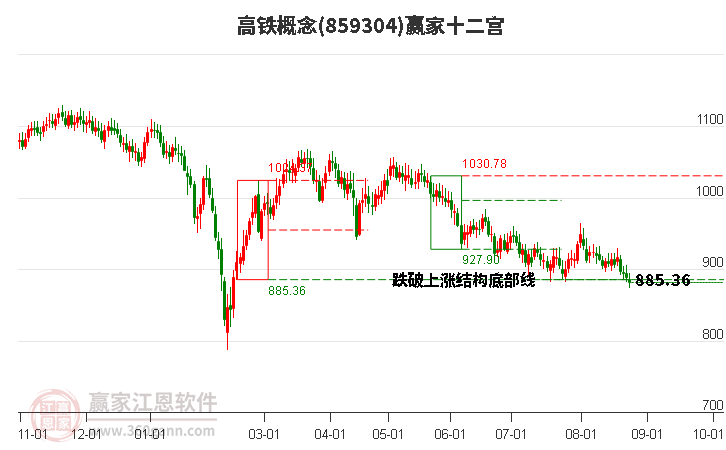 859304高铁赢家十二宫工具