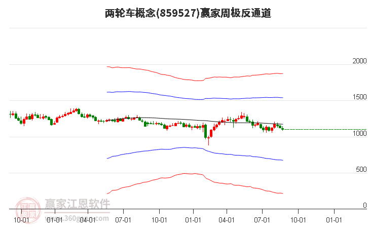 859527两轮车赢家极反通道工具