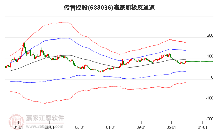 电子ETF早资讯|“国家队”增持名单出炉，电子ETF（515260）标的指数成份股跻身其中！面板龙头京东方A归母净利大增超210%