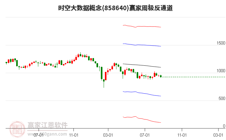 858640时空大数据赢家极反通道工具