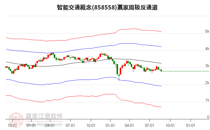 858558智能交通赢家极反通道工具