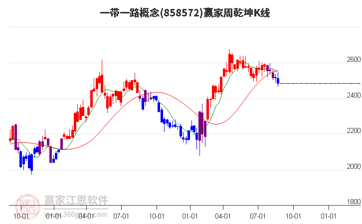 一带一路