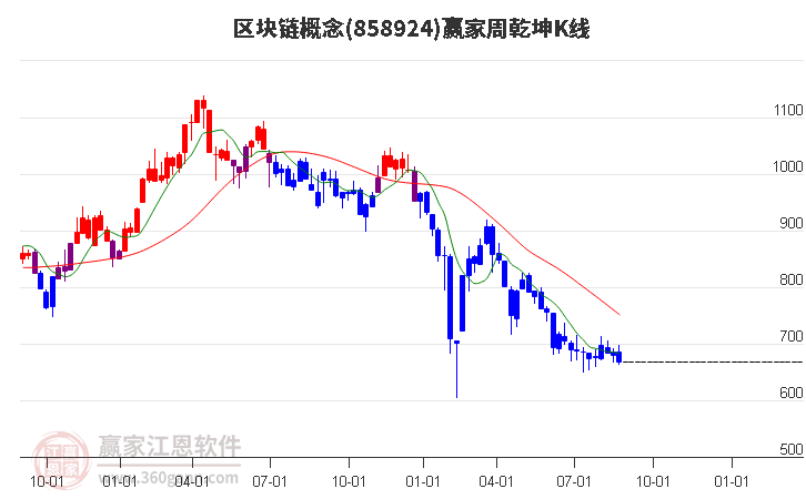 858924区块链赢家乾坤K线工具