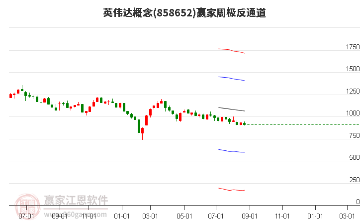 858652英伟达赢家极反通道工具