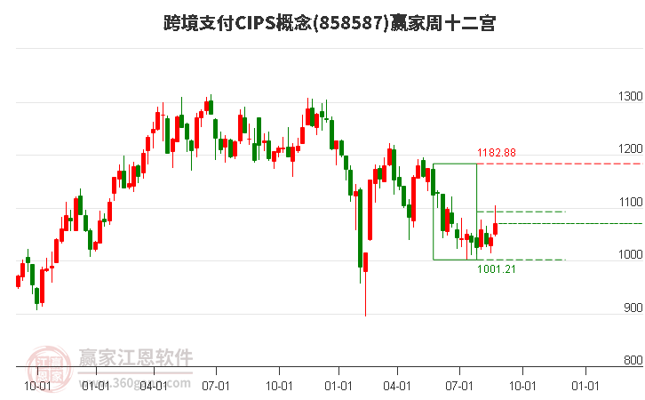 858587跨境支付CIPS赢家十二宫工具