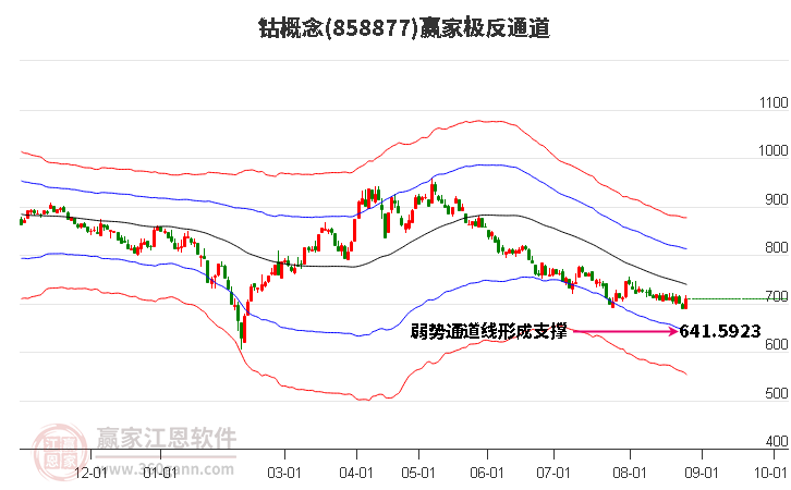 858877钴赢家极反通道工具