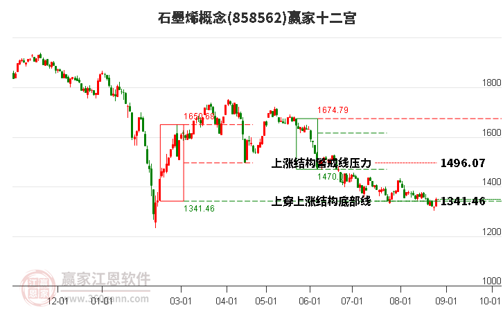 858562石墨烯贏家十二宮工具