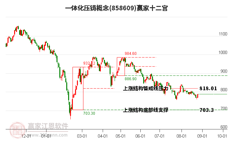 858609一体化压铸赢家十二宫工具