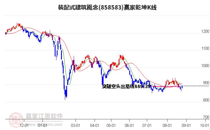 858583装配式建筑赢家乾坤K线工具