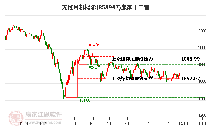 858947无线耳机赢家十二宫工具