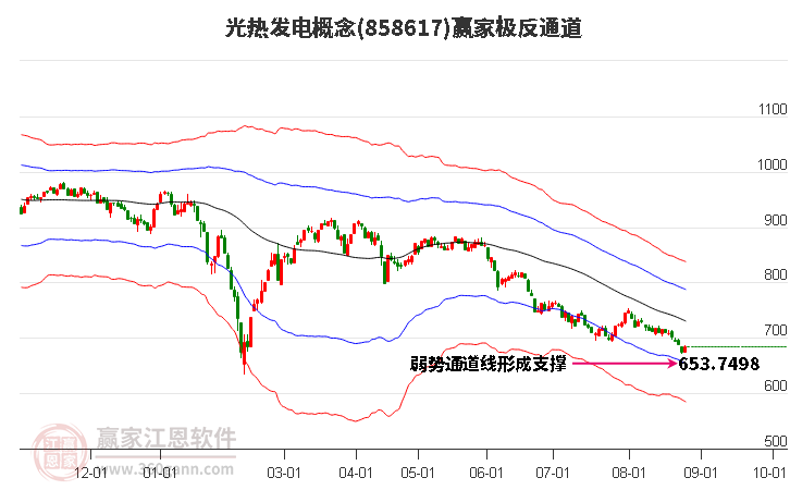 858617光热发电赢家极反通道工具