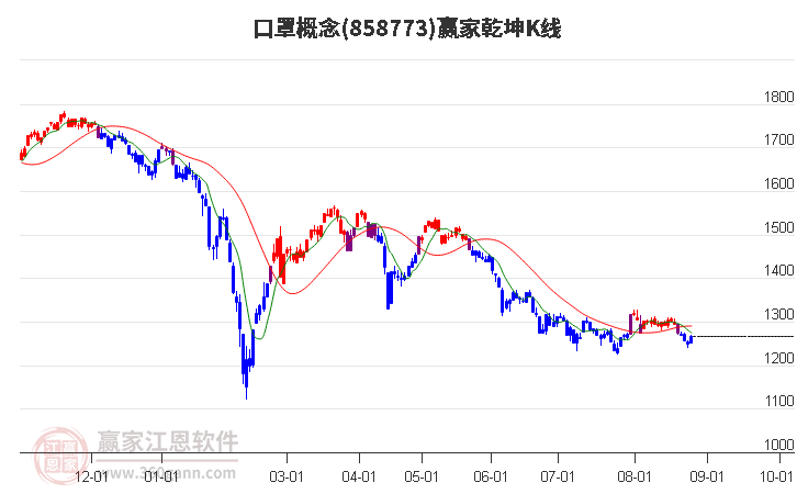 858773口罩赢家乾坤K线工具