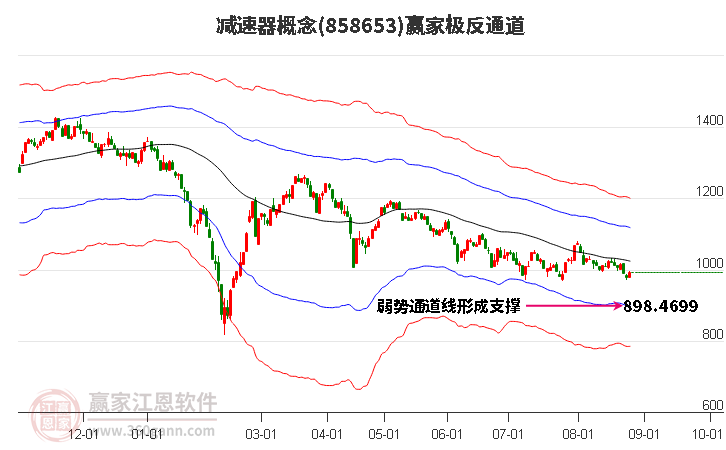 858653减速器赢家极反通道工具