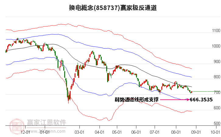 858737换电赢家极反通道工具