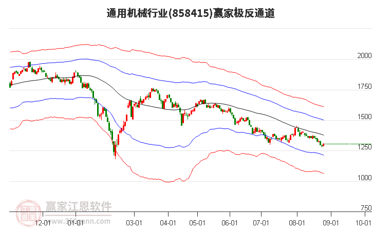 858415通用机械赢家极反通道工具