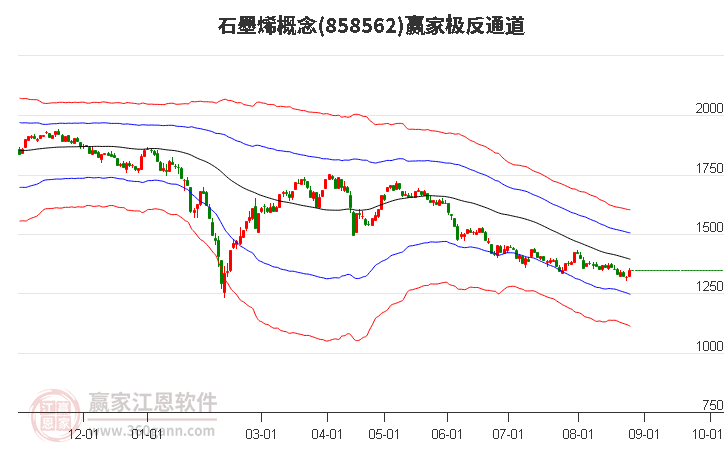 858562石墨烯赢家极反通道工具