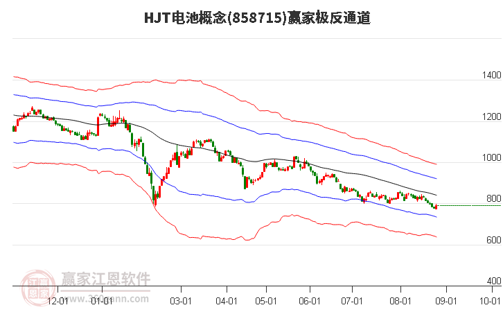 858715HJT电池赢家极反通道工具