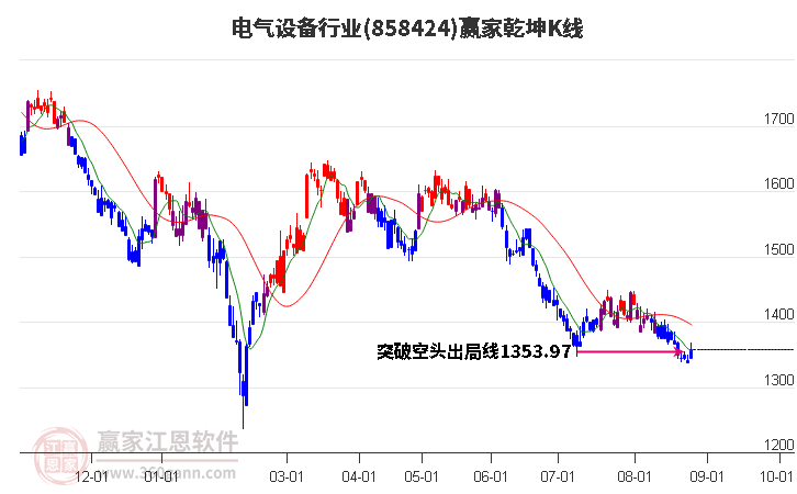 858424电气设备赢家乾坤K线工具