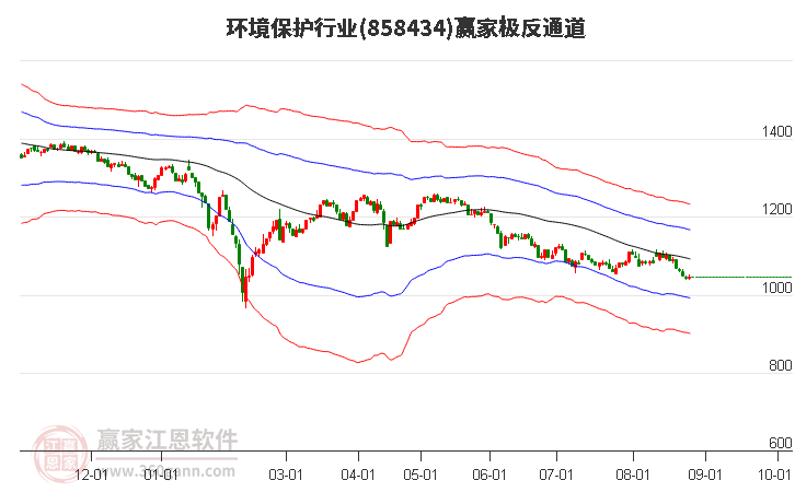 858434环境保护赢家极反通道工具