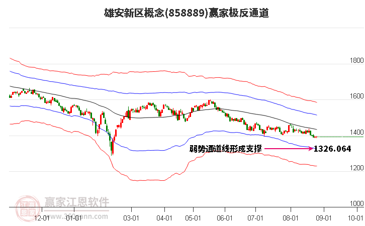 858889雄安新区赢家极反通道工具