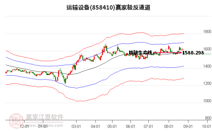 858410运输设备赢家极反通道工具